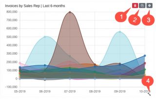 Creating dashboards and KPIs in Mothernode CRM – Mothernode Support