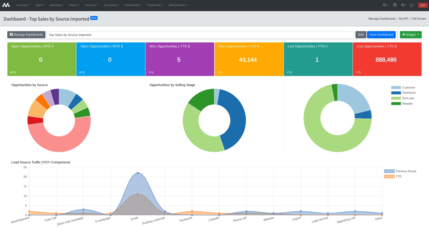 Creating Dashboards And Kpis In Mothernode Crm Mothernode Support